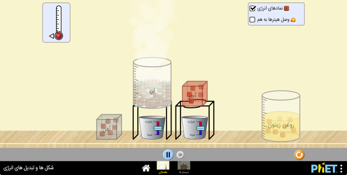 شکل‌ها و تبدیل‌های انرژی