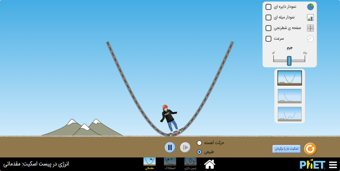 انرژی در پیست اسکیت (مقدماتی)