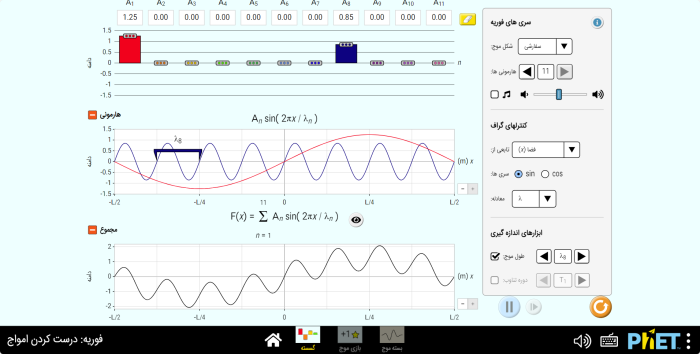 آزمایشگاه موج (فوریه)