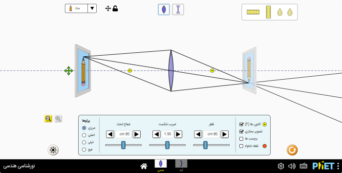 اپتیک (نورشناسی) ‫هندسی